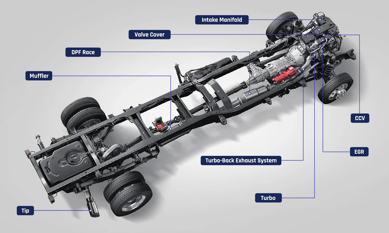 Dominate the Road with SPELAB